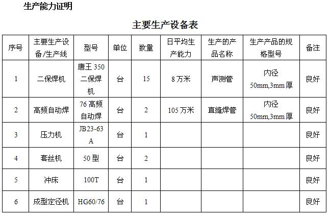 黄石桩基声测管主要生产设备-1