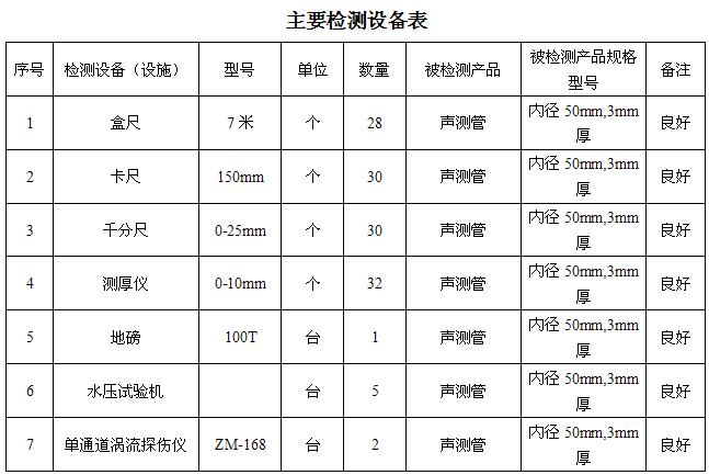 黄石桩基声测管主要生产设备-2