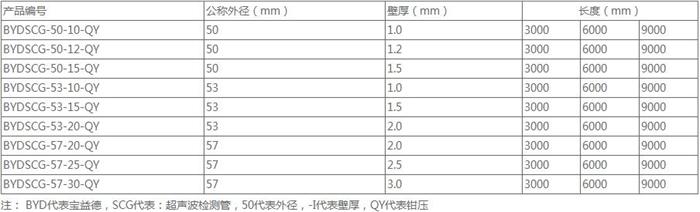 黄石钳压式声测管供应规格尺寸