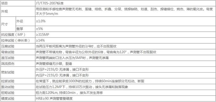 黄石钳压式声测管技术参数